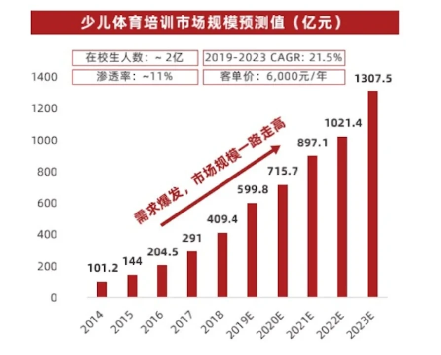 如何提高篮球罚球命中率?_1
